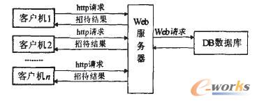 圖1 ERP系統(tǒng)的體系結(jié)構(gòu)圖