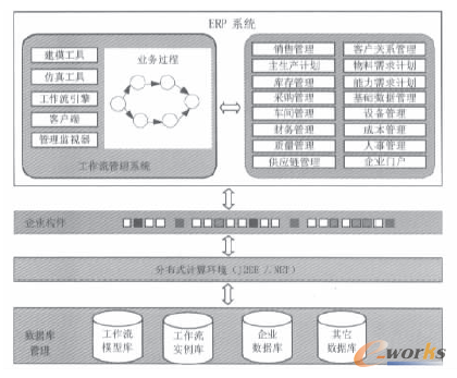 圖2 系統(tǒng)結(jié)構(gòu)