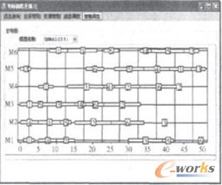 調(diào)度結(jié)果(甘特圖)