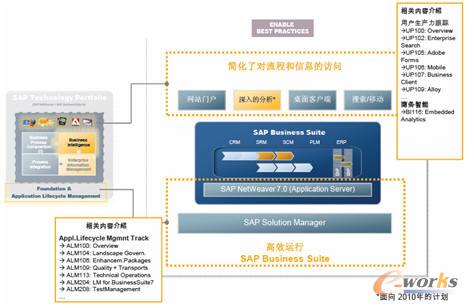 圖3 推動(dòng)最佳實(shí)踐案例