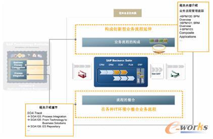 圖6 促進(jìn)自身的實(shí)踐