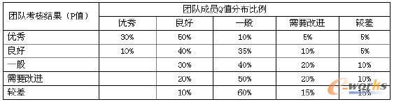 K��Q�����wQֵ�����Ŀ��˸��ȼ��ֲ���������(j��)�F꠿�Ч���˵ȼ���Pֵ���O��