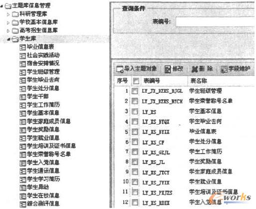 共享庫與物理表的對應(yīng)實現(xiàn)對照