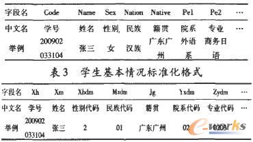 心理測試系統(tǒng)需要的學(xué)生基本信息