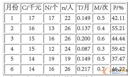 用于DEA的流程數(shù)據(jù) 用于DEA的流程數(shù)據(jù)