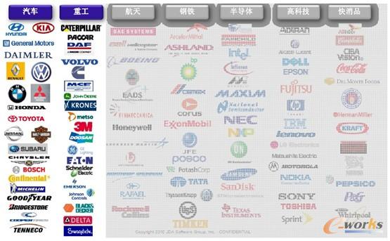 圖3 JDA在汽車和重工行業(yè)服務(wù)的客戶 圖3 JDA在汽車和重工行業(yè)服務(wù)的客戶