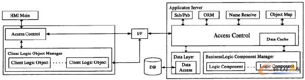 圖1 MES系統(tǒng)結(jié)構圖 圖1 MES系統(tǒng)結(jié)構圖