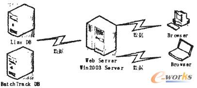 圖3 批次質(zhì)量查詢 圖3 批次質(zhì)量查詢