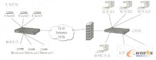 網(wǎng)絡(luò)拓撲結(jié)構(gòu)圖 網(wǎng)絡(luò)拓撲結(jié)構(gòu)圖