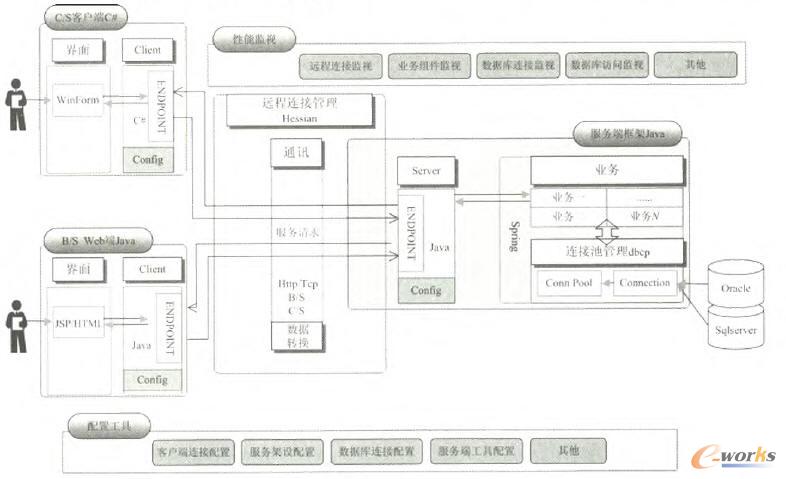 平臺總體架構(gòu) 平臺總體架構(gòu)