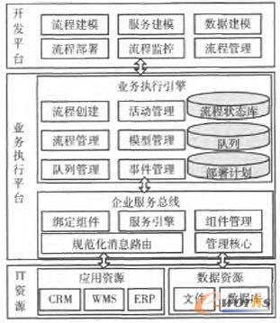 供應(yīng)鏈管理平臺(tái)體系架構(gòu) 供應(yīng)鏈管理平臺(tái)體系架構(gòu)
