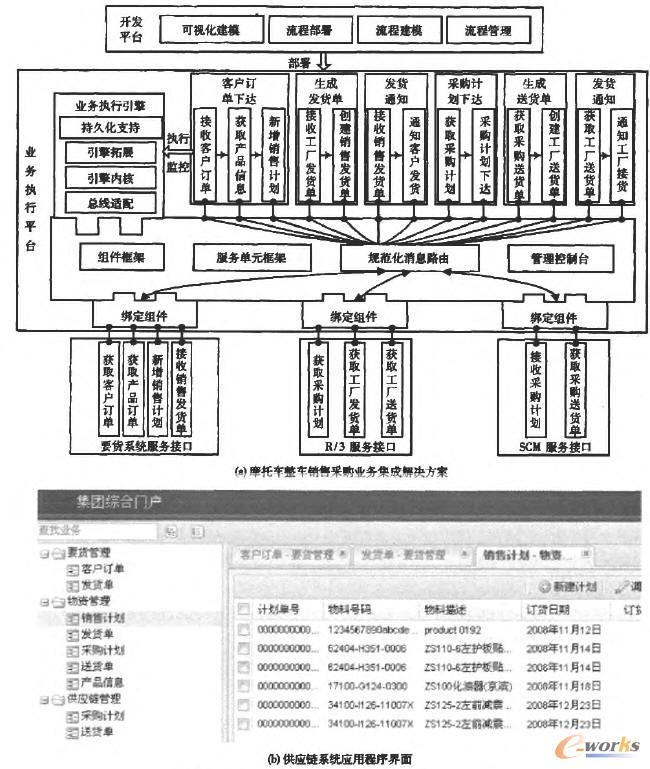 SCMP在摩托車供應(yīng)鏈管理中應(yīng)用 SCMP在摩托車供應(yīng)鏈管理中應(yīng)用
