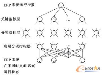 �D1 ERPϵ�y(t��ng)�\�Р�B(t��i)�y�u�ӴνY��ģ��