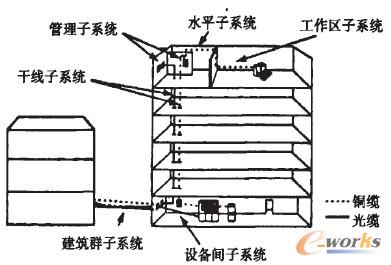 圖1 通用布纜系統(tǒng)工程示意圖 圖1 通用布纜系統(tǒng)工程示意圖