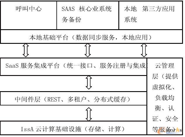 XX 集團(tuán)私有云架構(gòu)圖 XX 集團(tuán)私有云架構(gòu)圖