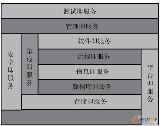 云計(jì)算組件的邏輯結(jié)構(gòu) 云計(jì)算組件的邏輯結(jié)構(gòu)