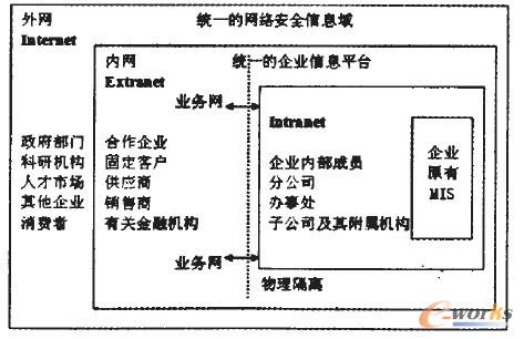 基于電子商務(wù)的企業(yè)信息資源管理系統(tǒng)網(wǎng)絡(luò)結(jié)構(gòu)模型 基于電子商務(wù)的企業(yè)信息資源管理系統(tǒng)網(wǎng)絡(luò)結(jié)構(gòu)模型