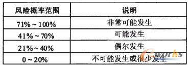 點(diǎn)擊放大圖片