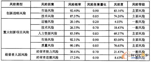 點(diǎn)擊放大圖片