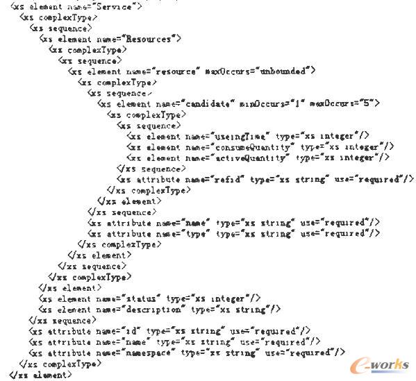 �D2 service��Schema�ļ�