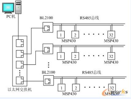 �c(di��n)���Ŵ�DƬ