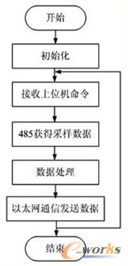 �c(di��n)���Ŵ�DƬ