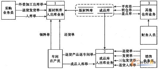 �c(di��n)���Ŵ�DƬ