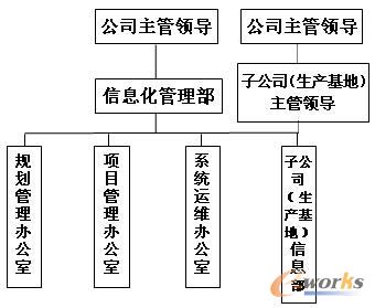 �c���Ŵ�DƬ