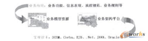 �I(y��)��(w��)ģ���YԴ���I(y��)��(w��)�ܘ�(g��u)ƽ�_(t��i)�͌�(sh��)�F(xi��n)���g(sh��)֮�g���P(gu��n)ϵ