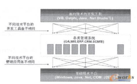 ���y(t��ng)��Ϣϵ�y(t��ng)�_(k��i)�l(f��)�ܘ�(g��u)�D