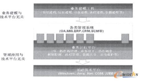 ���ژI(y��)��(w��)�ܘ�(g��u)ƽ�_(t��i)��Ϣϵ�y(t��ng)���_(k��i)�l(f��)�ܘ�(g��u)�D