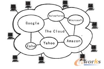 維基百科給出的云計(jì)算拓?fù)鋱D