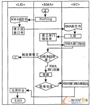退貨維修流程二