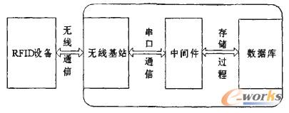 圖3.1 系統(tǒng)框架圖