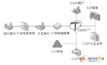 系統(tǒng)數(shù)據(jù)接口示意圖