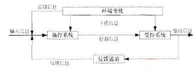 供應(yīng)商原料檢驗(yàn)基本流程