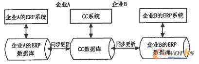 理想的信息系統(tǒng)關(guān)系