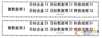 同步規(guī)則集