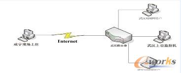 �c(di��n)���Ŵ�DƬ