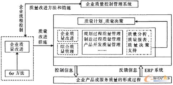 �D2 6sigma��ERP�ļ��ɿ��