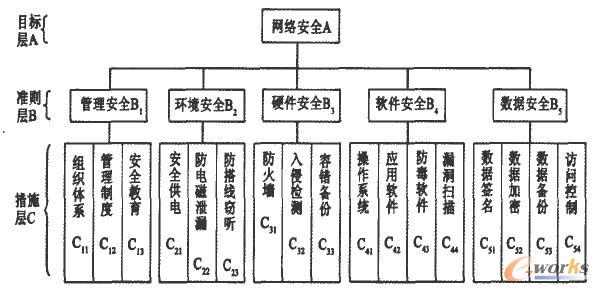 網(wǎng)絡(luò)安全評(píng)價(jià)指標(biāo)體系 網(wǎng)絡(luò)安全評(píng)價(jià)指標(biāo)體系
