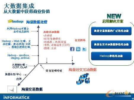 大數(shù)據 大數(shù)據