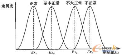 四概念云在內(nèi)存上的投影示意圖 四概念云在內(nèi)存上的投影示意圖