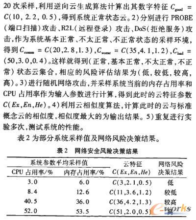 網(wǎng)絡(luò)安全風險決策結(jié)果 網(wǎng)絡(luò)安全風險決策結(jié)果