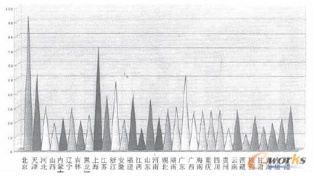圖4 信息化綜合發(fā)展指數(shù) 圖4 信息化綜合發(fā)展指數(shù)