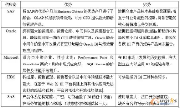 ��1 ��󹩑�(y��ng)��BI��Q�������L̎���ӄݿ��Y(ji��)