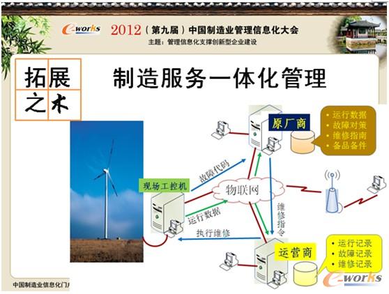 圖10 信息化拓展之術(shù)(制造服務(wù)一體化管理) 圖10 信息化拓展之術(shù)(制造服務(wù)一體化管理)
