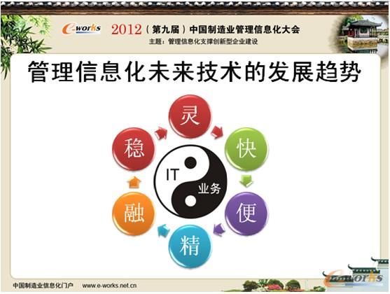 圖13 管理信息化未來技術(shù)的發(fā)展方向 圖13 管理信息化未來技術(shù)的發(fā)展方向