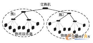 I網(wǎng)絡(luò)拓?fù)浣Y(jié)構(gòu) I網(wǎng)絡(luò)拓?fù)浣Y(jié)構(gòu)