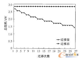 能耗節(jié)省對(duì)比圖 能耗節(jié)省對(duì)比圖